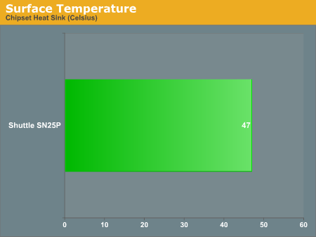 Surface Temperature